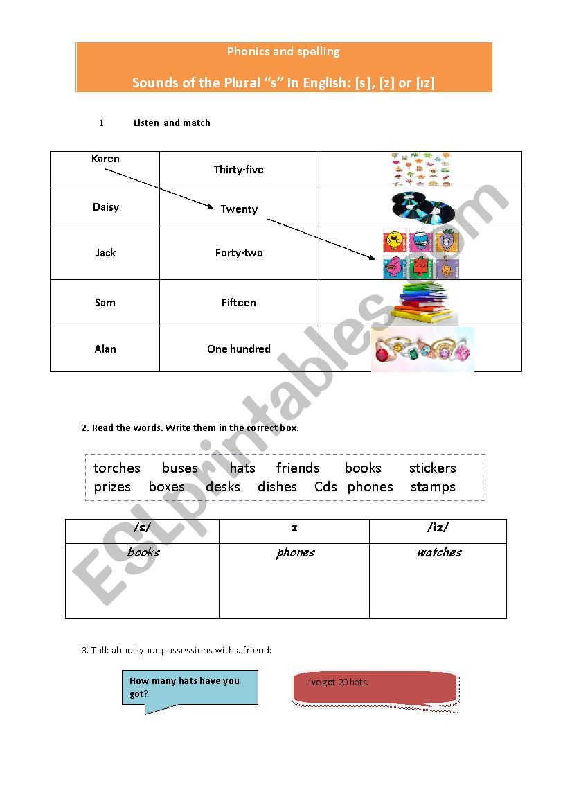 Pronunciation s/ z / iz | Plurals