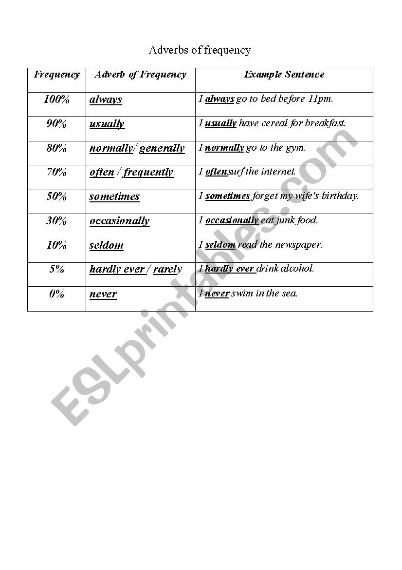 adverbs of frequency worksheet