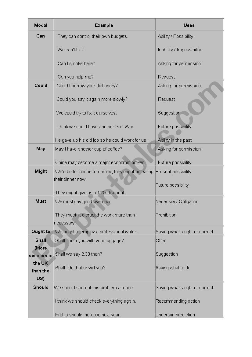 Modal Verbs Chart worksheet