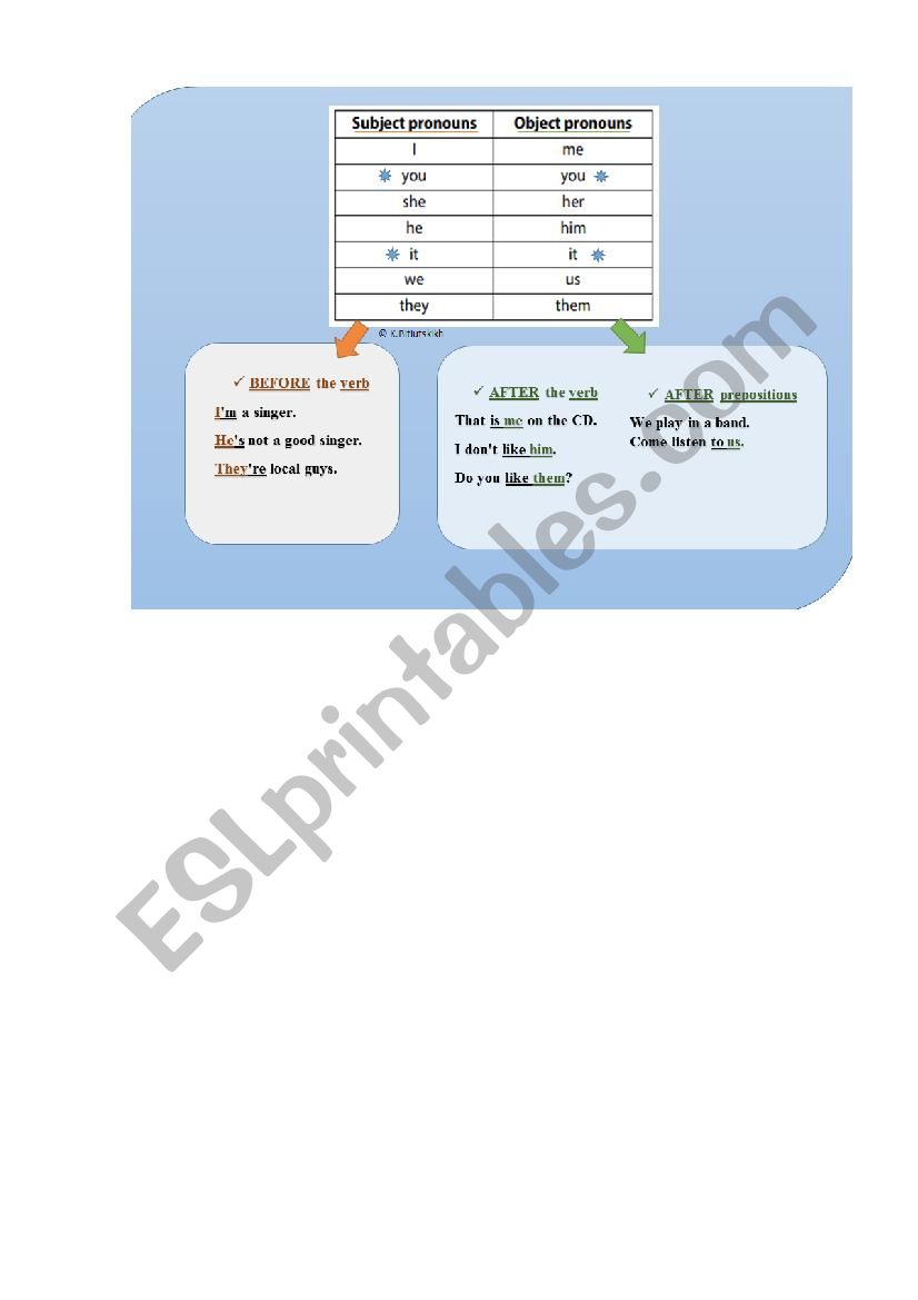 Subject and Object Pronouns worksheet