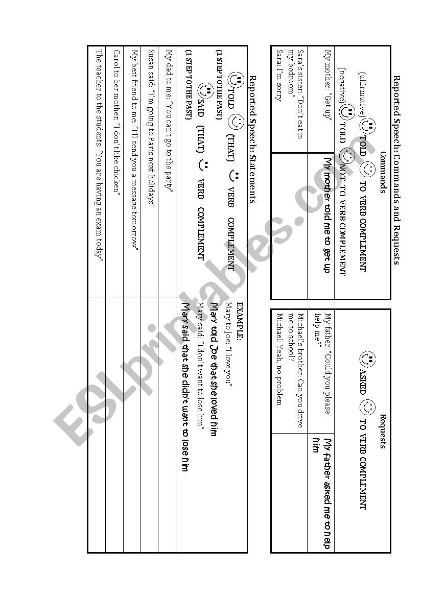 Reported speech review chart worksheet