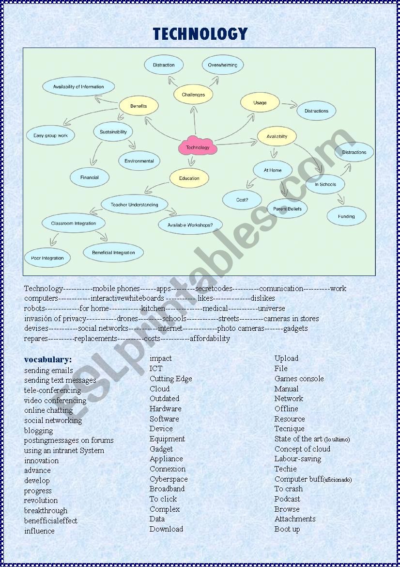 TECHNOLOGY. ORAL EXAM worksheet