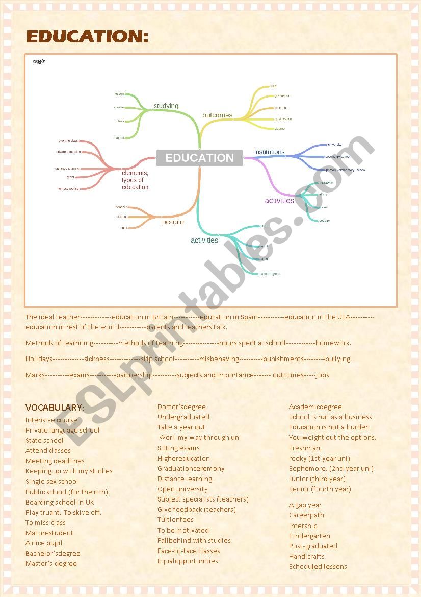 EDUCATION. ORAL EXAM worksheet