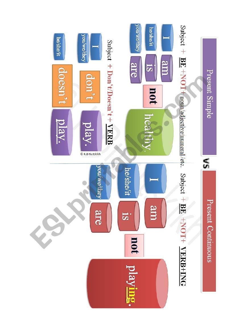 Present Simple vs Present Continuous (negative)