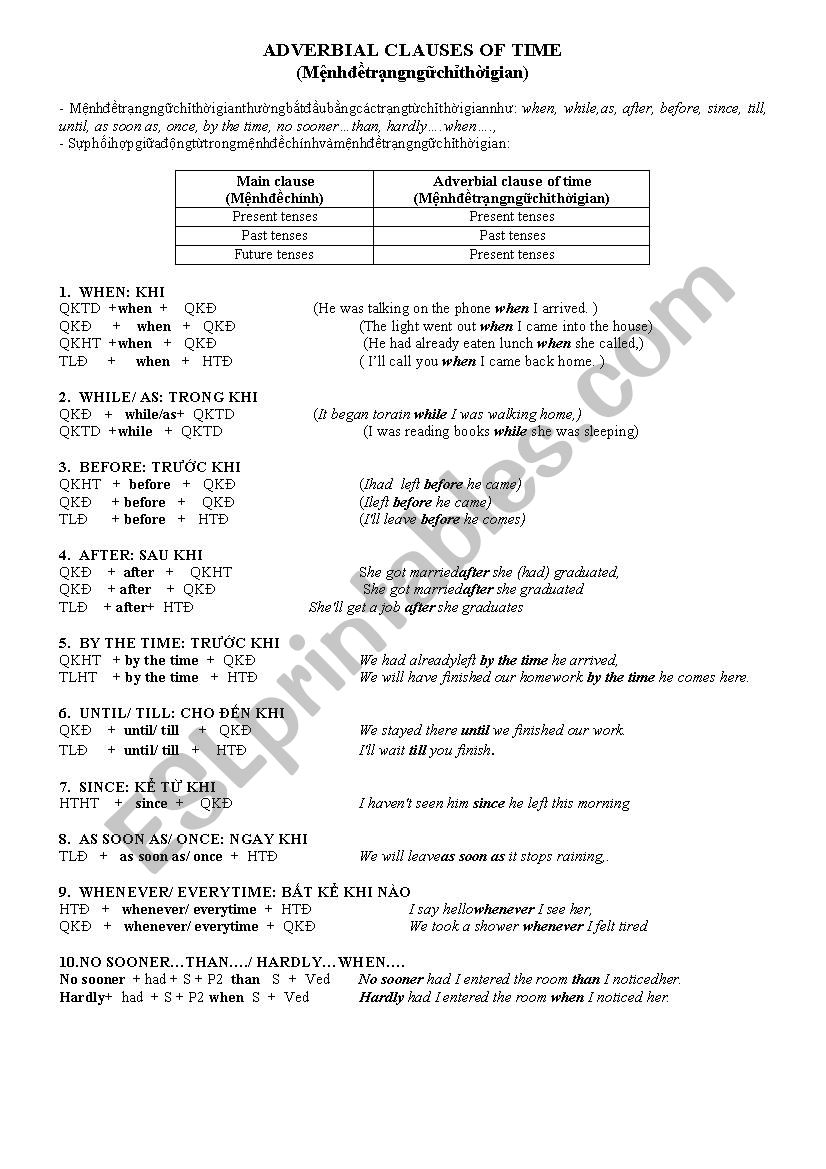 Adverbial clause of time worksheet