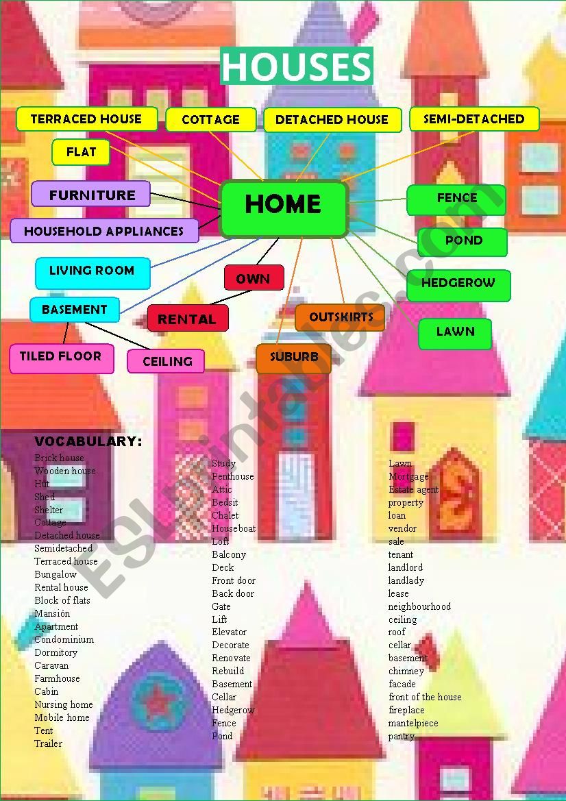 HOUSES. ORAL EXAM worksheet