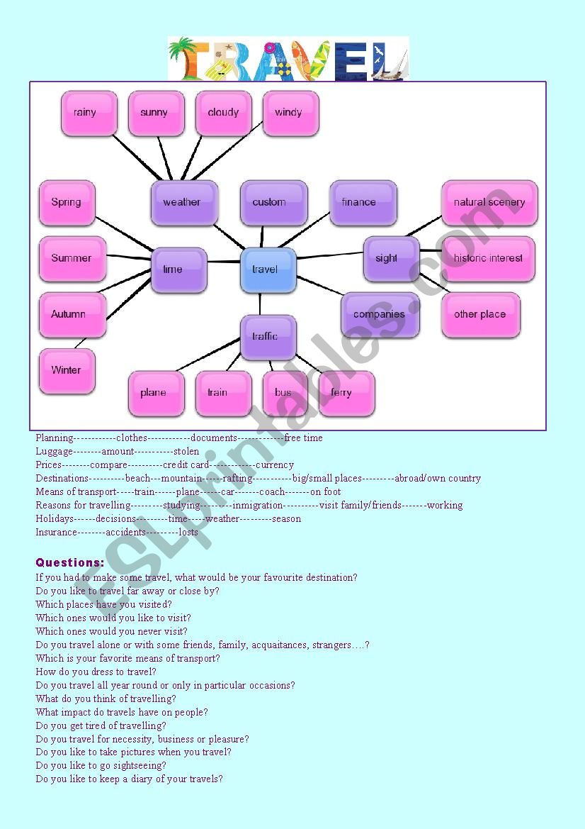 Travel. Oral exam worksheet