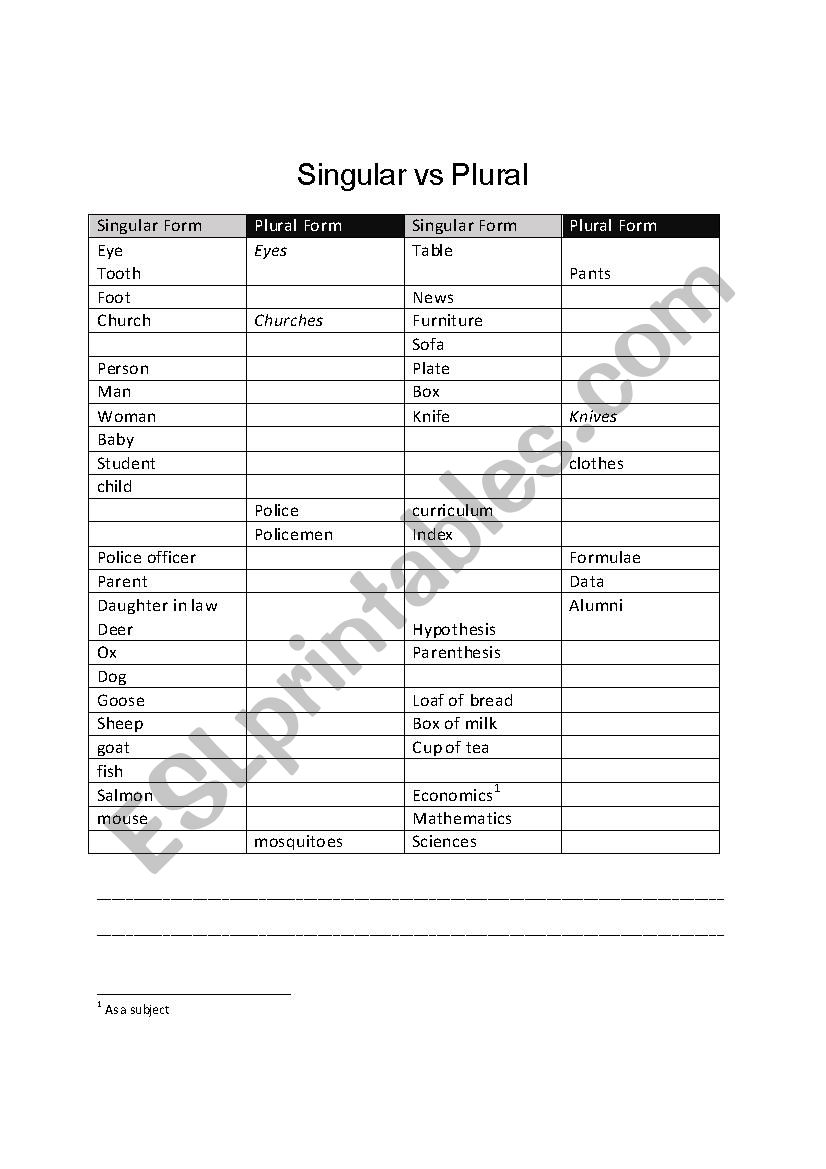 Singular - Plural Noun Worksheet 