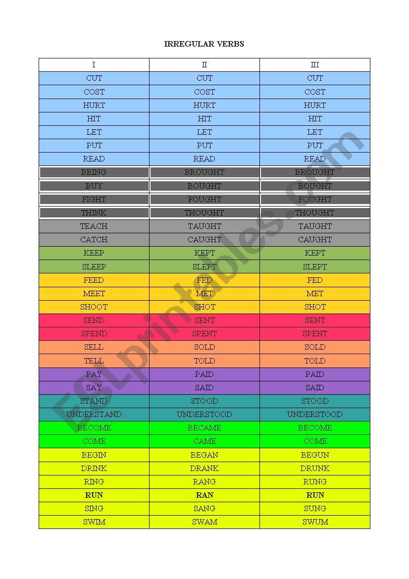 Grouped irregular verbs worksheet