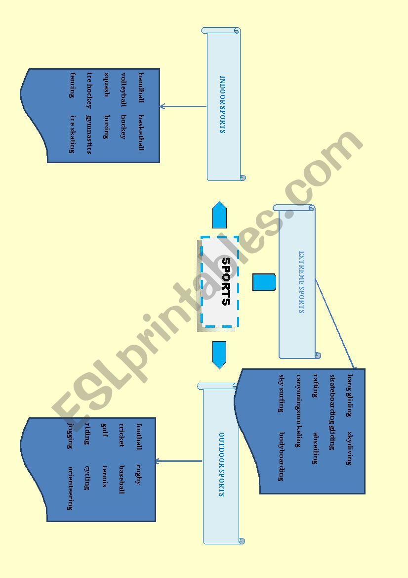 Sports Mind Map worksheet