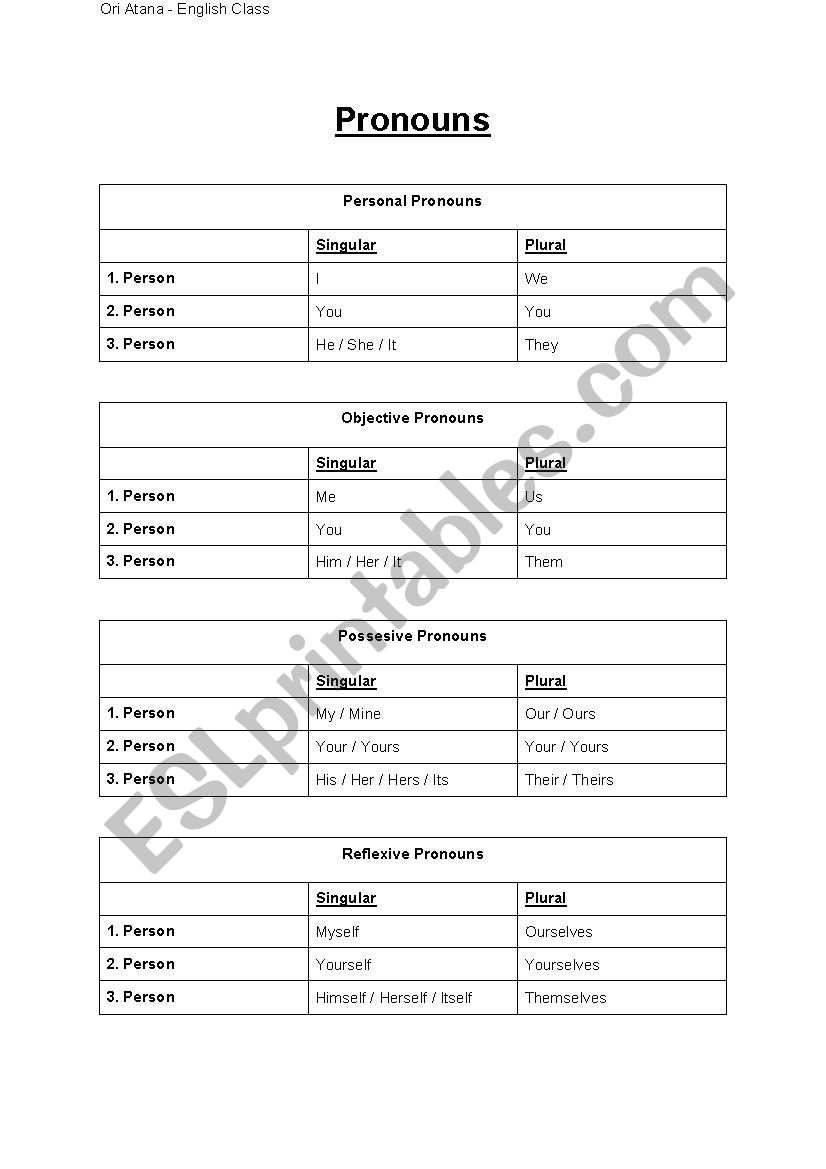All Pronouns worksheet