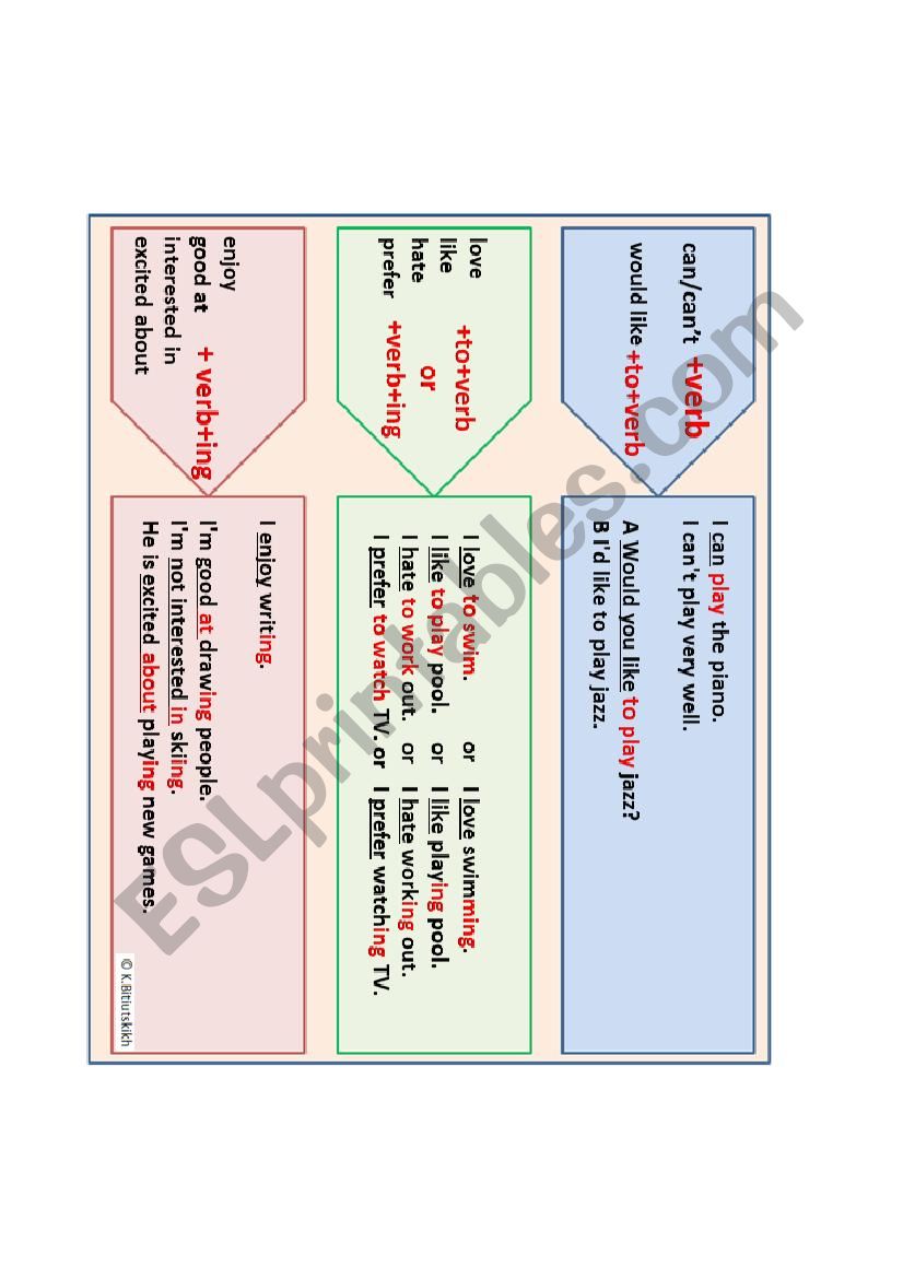 Infinitive (with/without to) or V+ing?