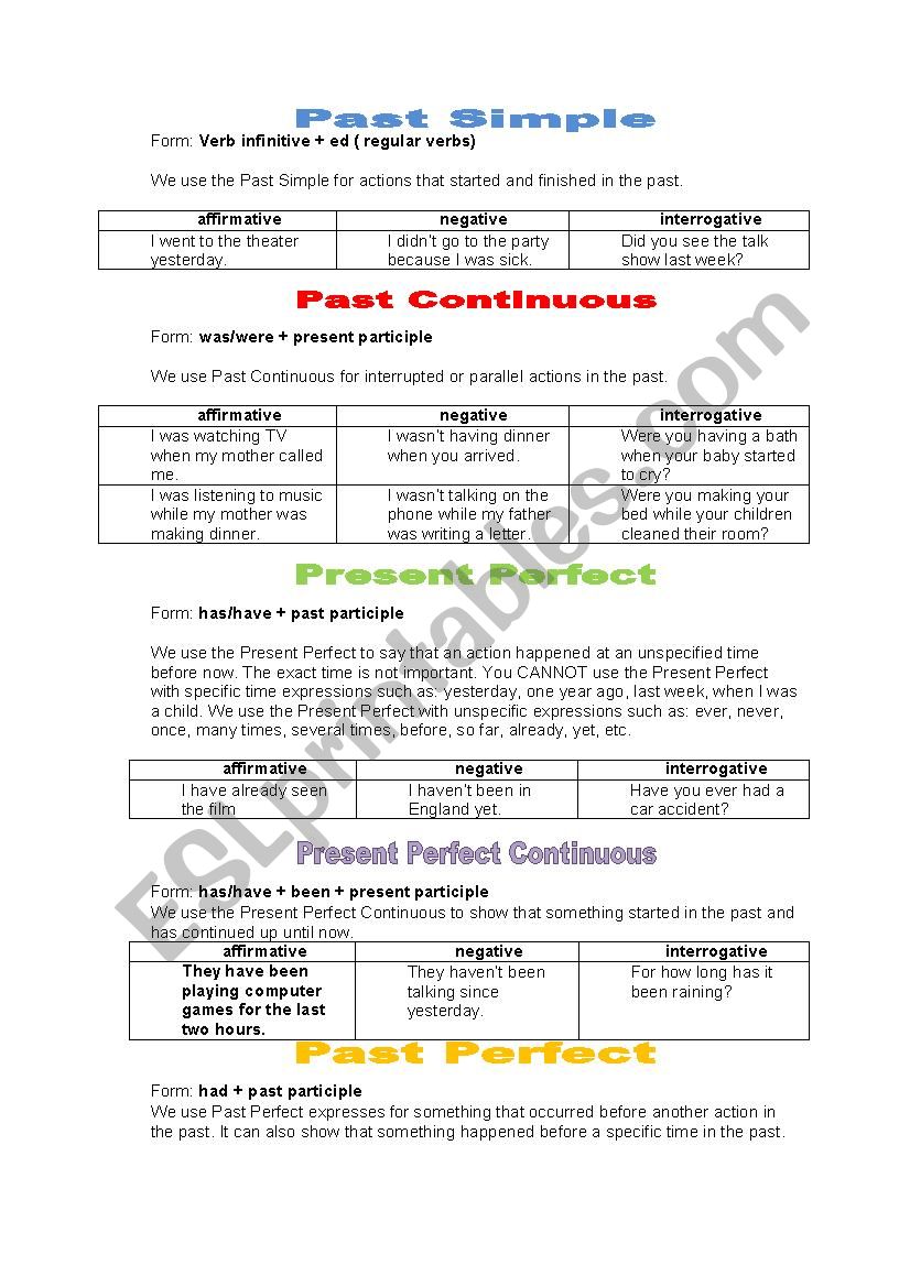 tenses rules worksheet