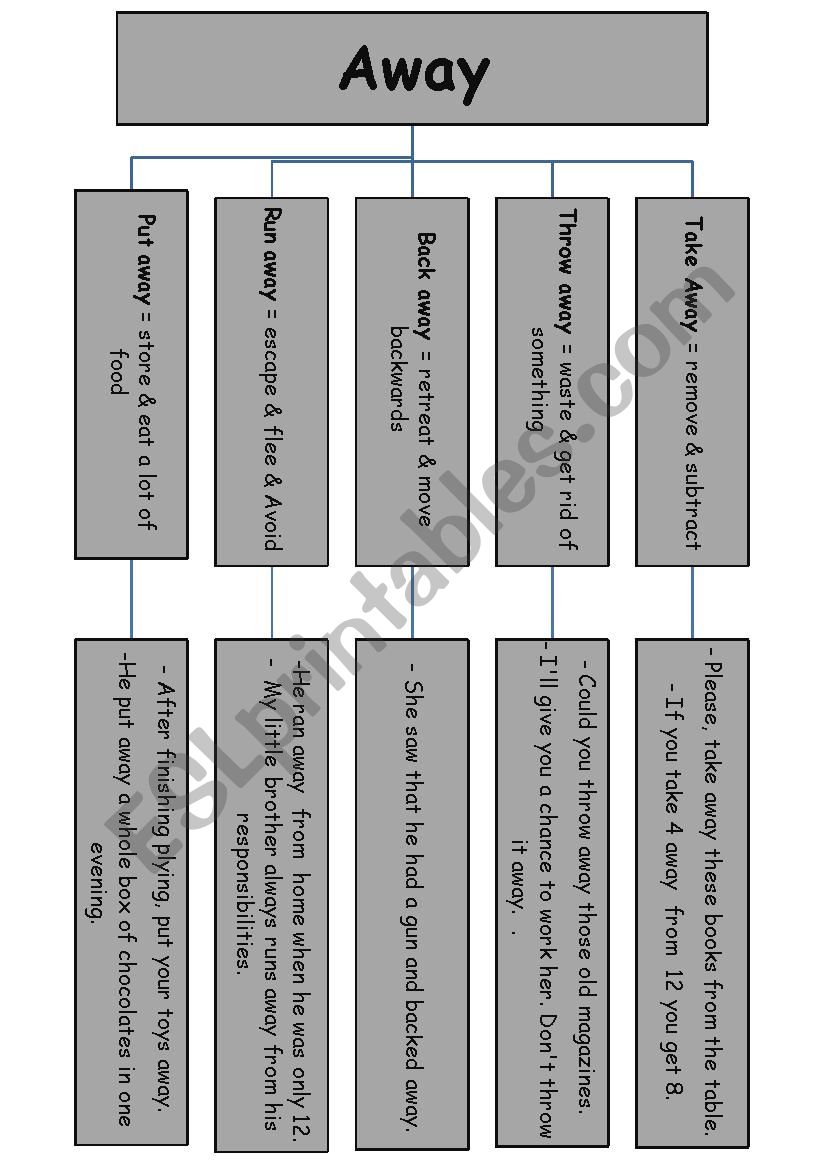 phrasal verbs with away worksheet