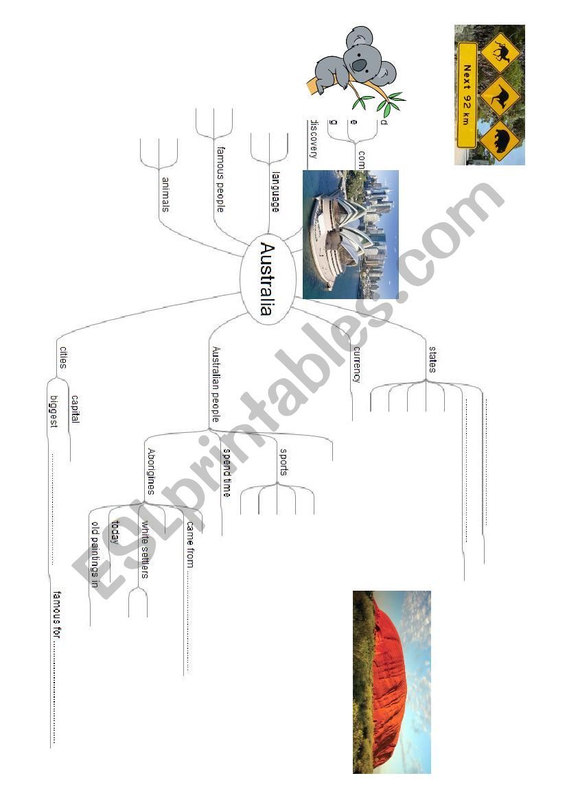 Australia - mindmap worksheet