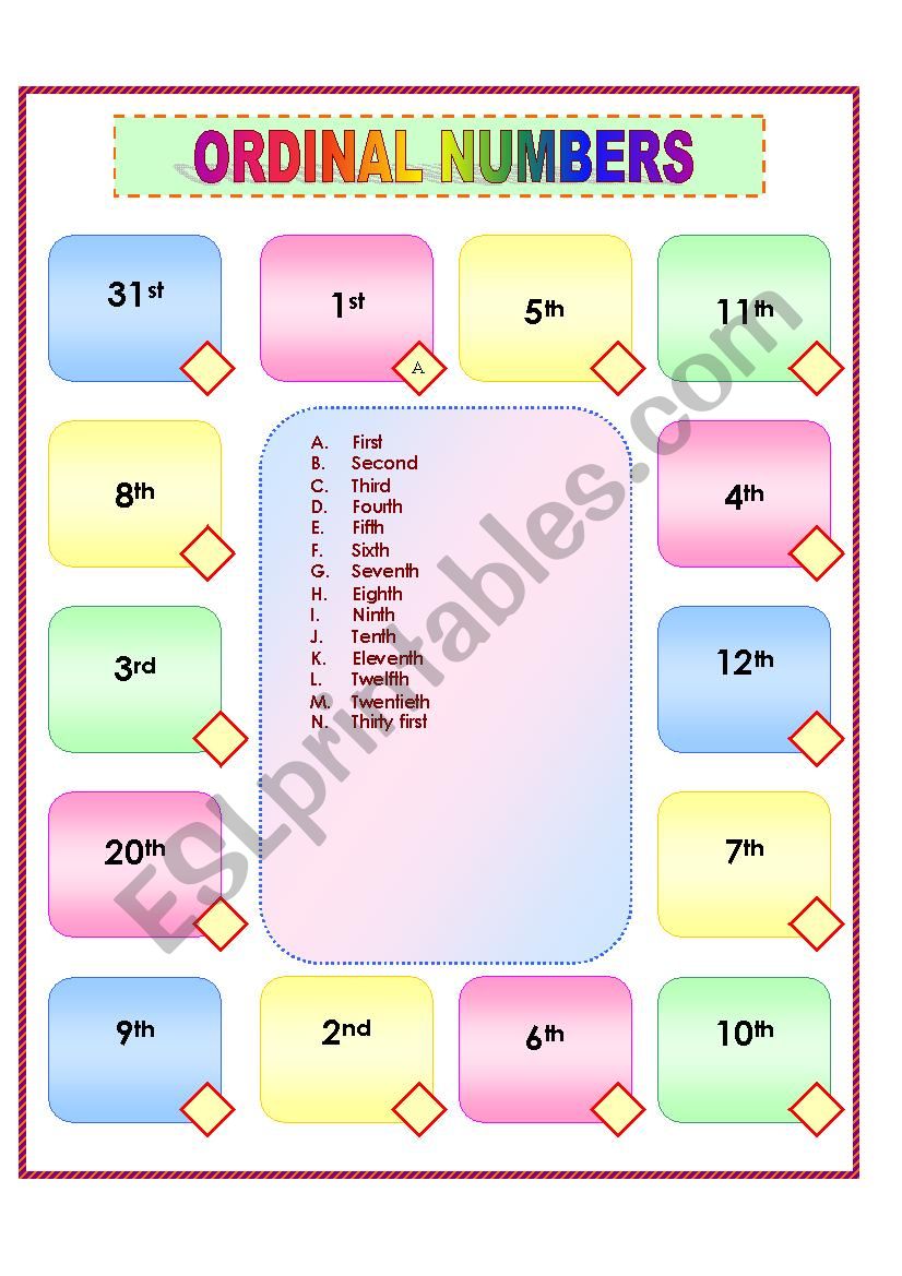 Ordinal Numbers, English spelling