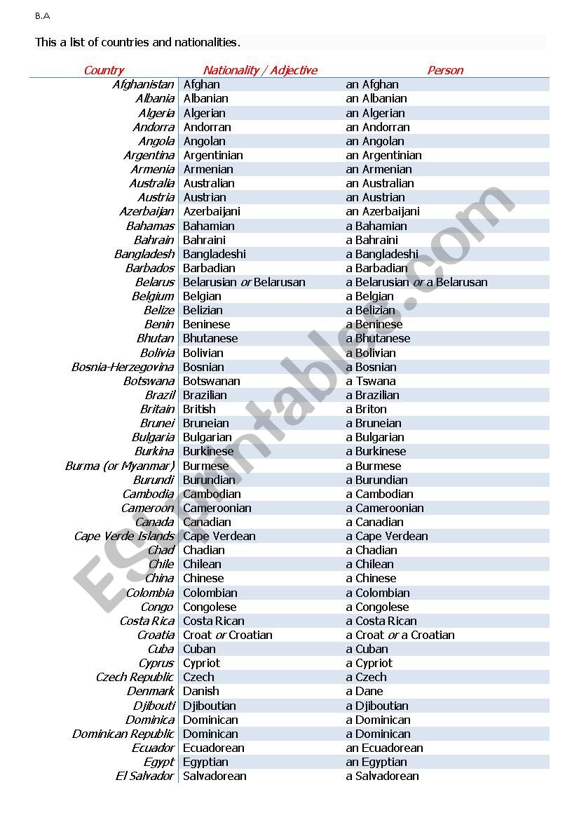 Countries and Nationalities worksheet