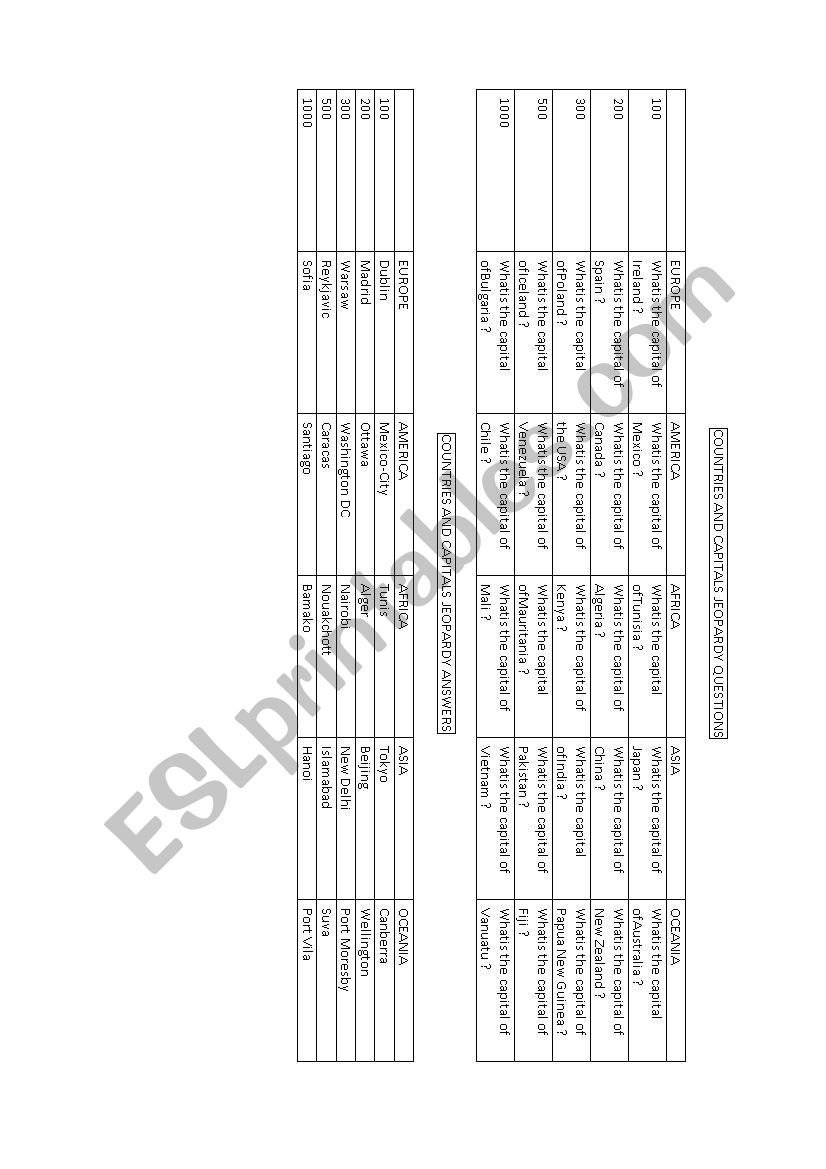 Jeopardy: countries and capitals