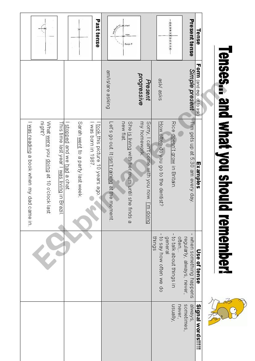 Overview Tenses worksheet