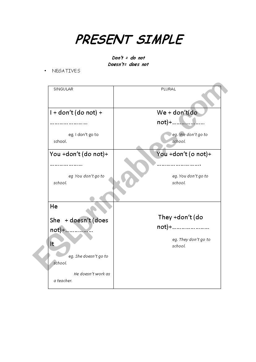 Present Simple - negatives worksheet