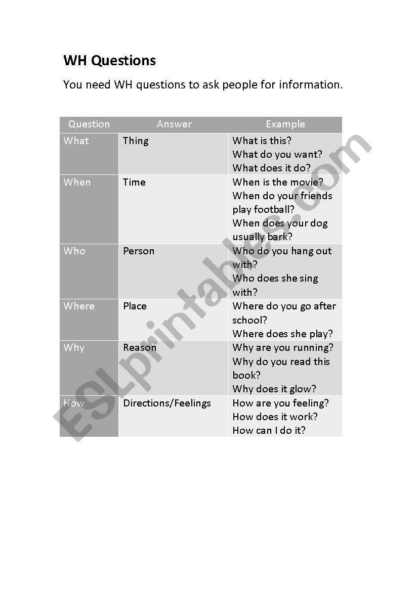 WH Questions - Explanation and Exercises