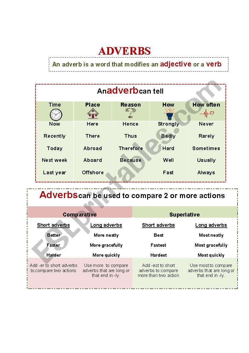 Adverbs in English worksheet