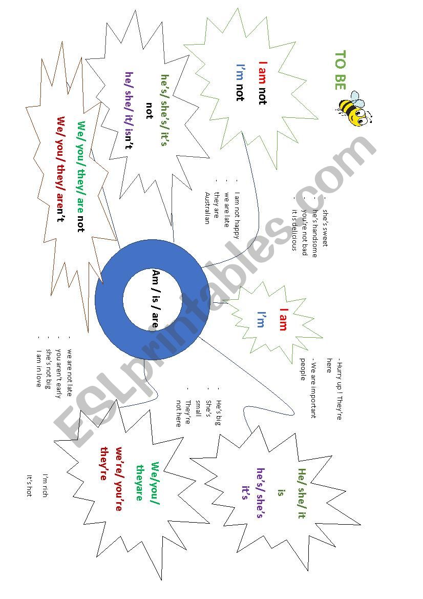 Present tense Verb To Be worksheet