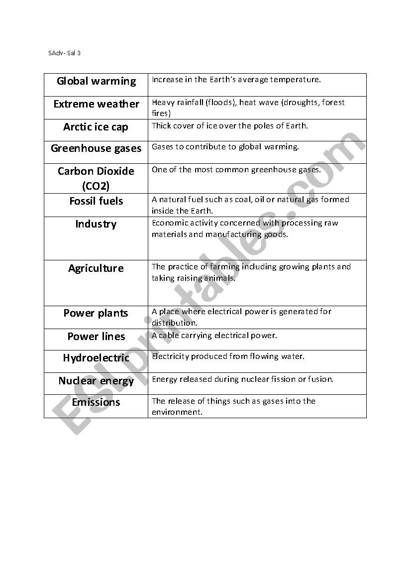 Global warming definitions worksheet