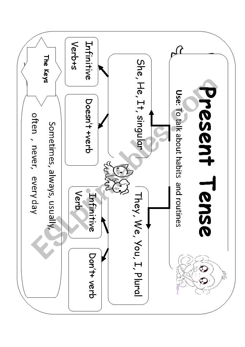 the rules for present simple and continuous