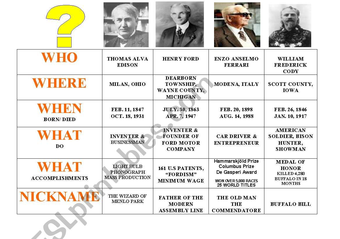 who, what, when, where worksheet who, what, when, where worksheet