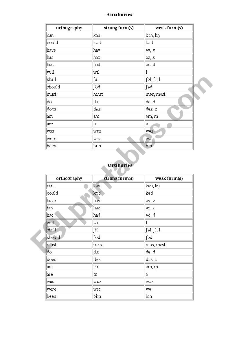 learn phonetic trabscriptions worksheet