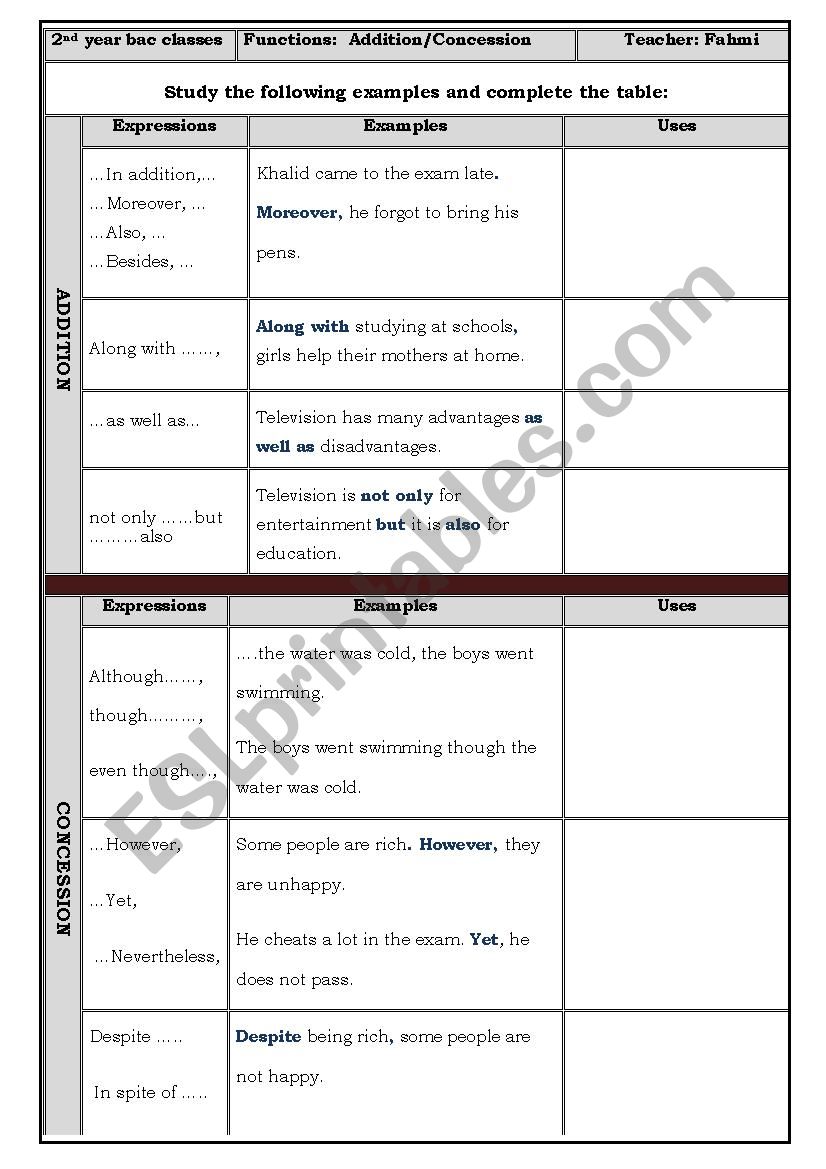 addition vs concession worksheet