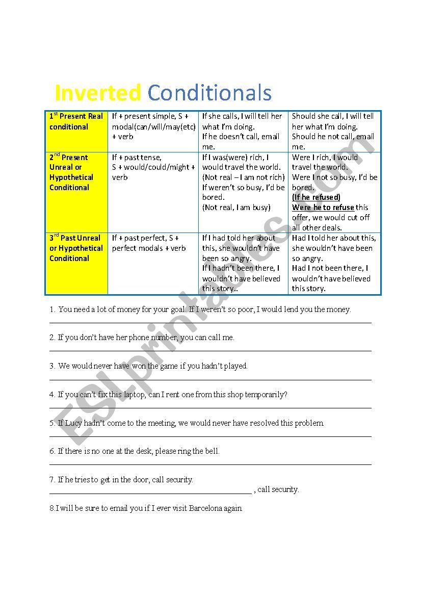 Inverted Conditionals worksheet
