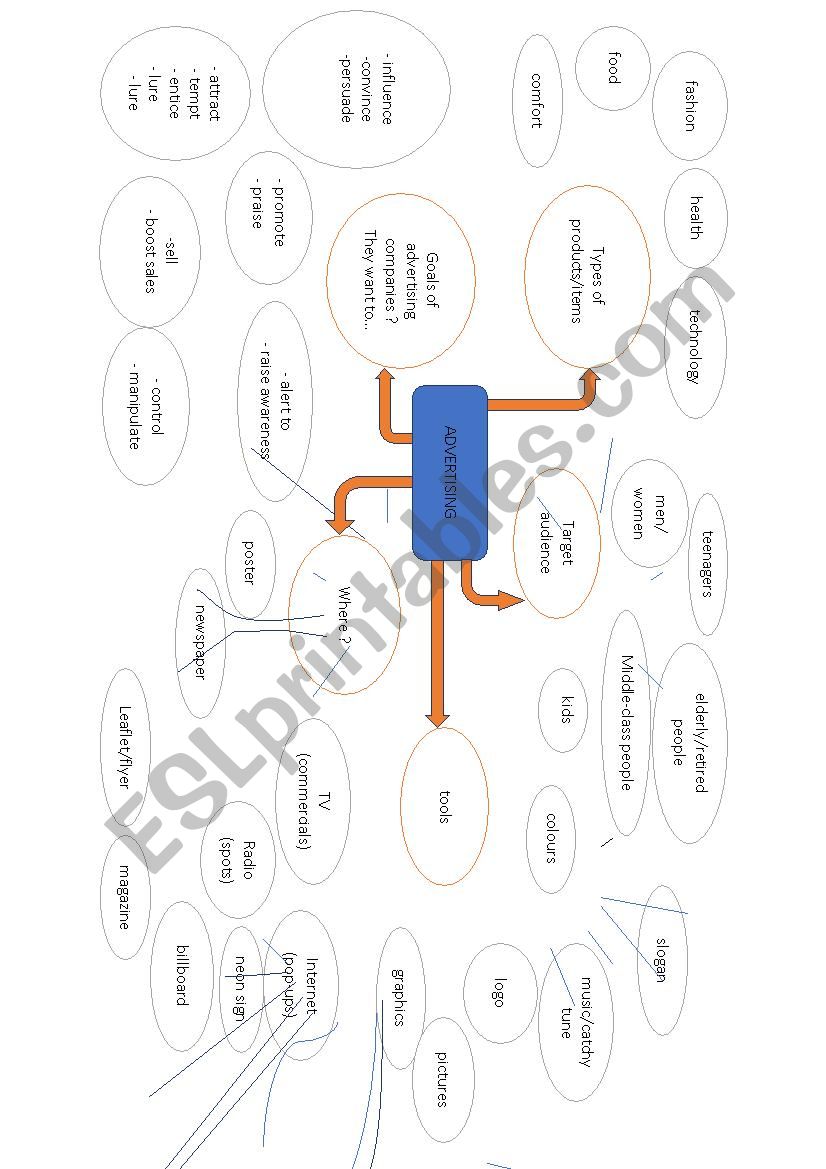 Advertising mindmap worksheet