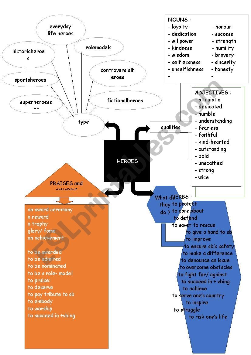 mindmap heroes worksheet