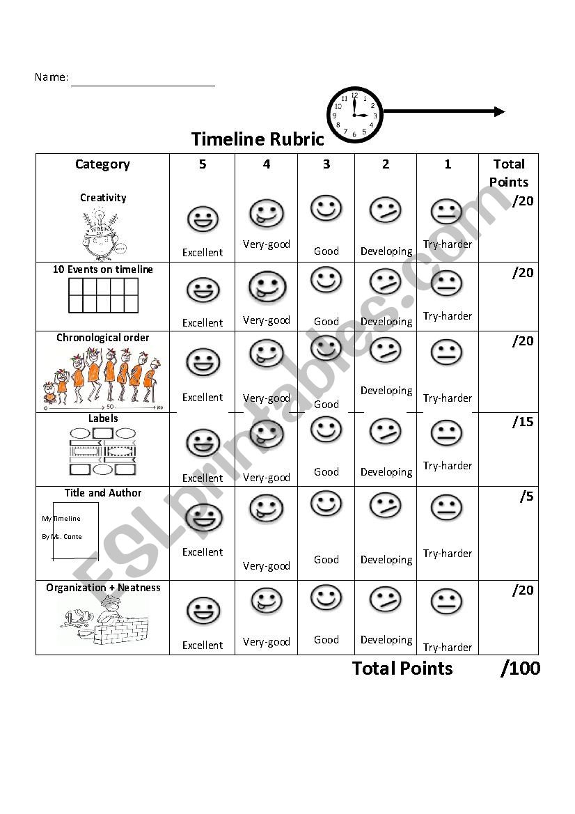 Timeline Rubric worksheet