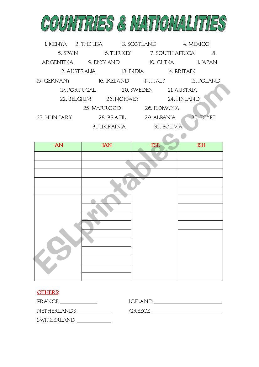 COUNTRIES & NATIONALITIES worksheet