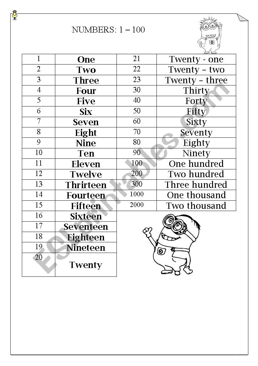 numbers-1-100-esl-worksheet-by-sofero