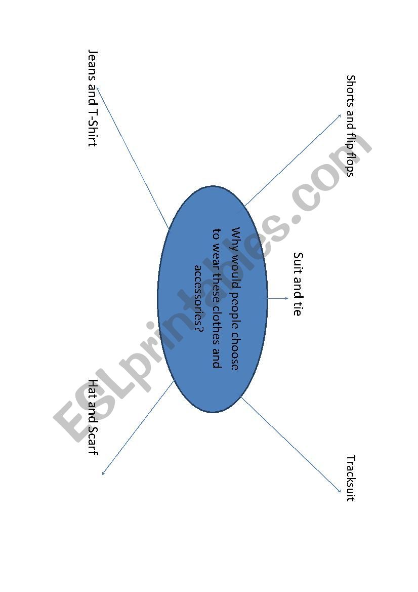 Speaking diagram about clothes