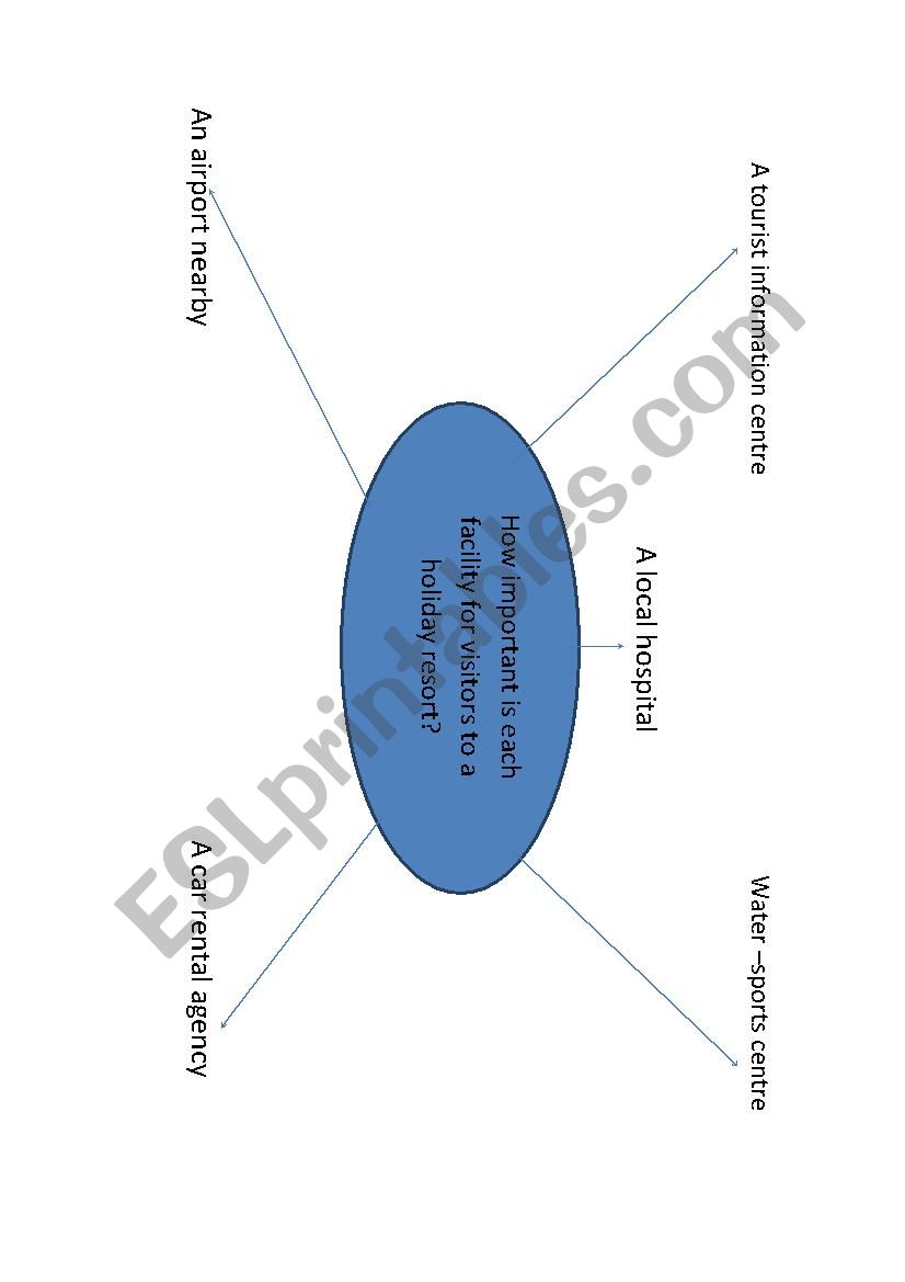 Speaking diagram tourism facilities