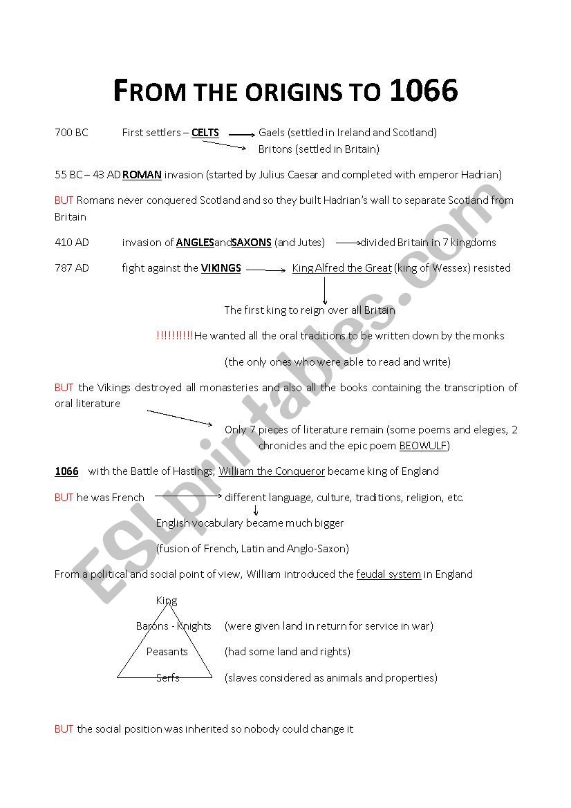 From the origins to 1066 worksheet