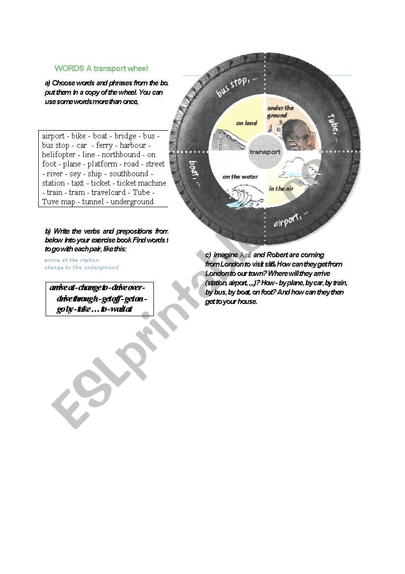 wheel of transport - getting around