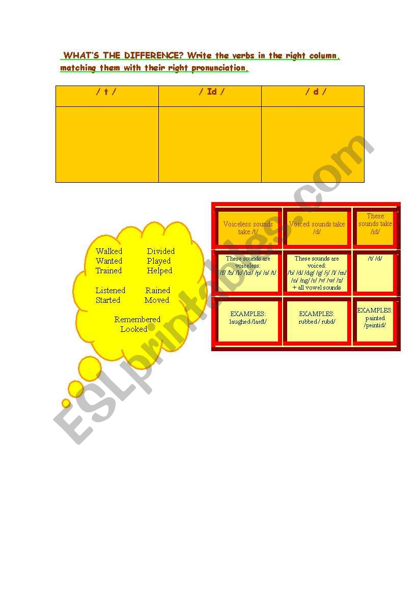 -ED PRONUNCIATION worksheet