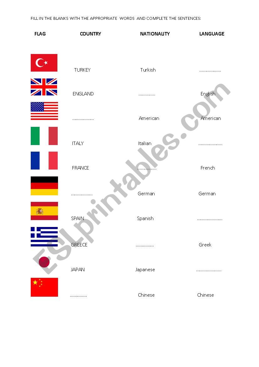 Countries and Nationalities worksheet