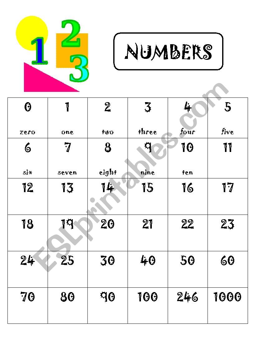 NUMBERS- Ordinal and Cardinal worksheet