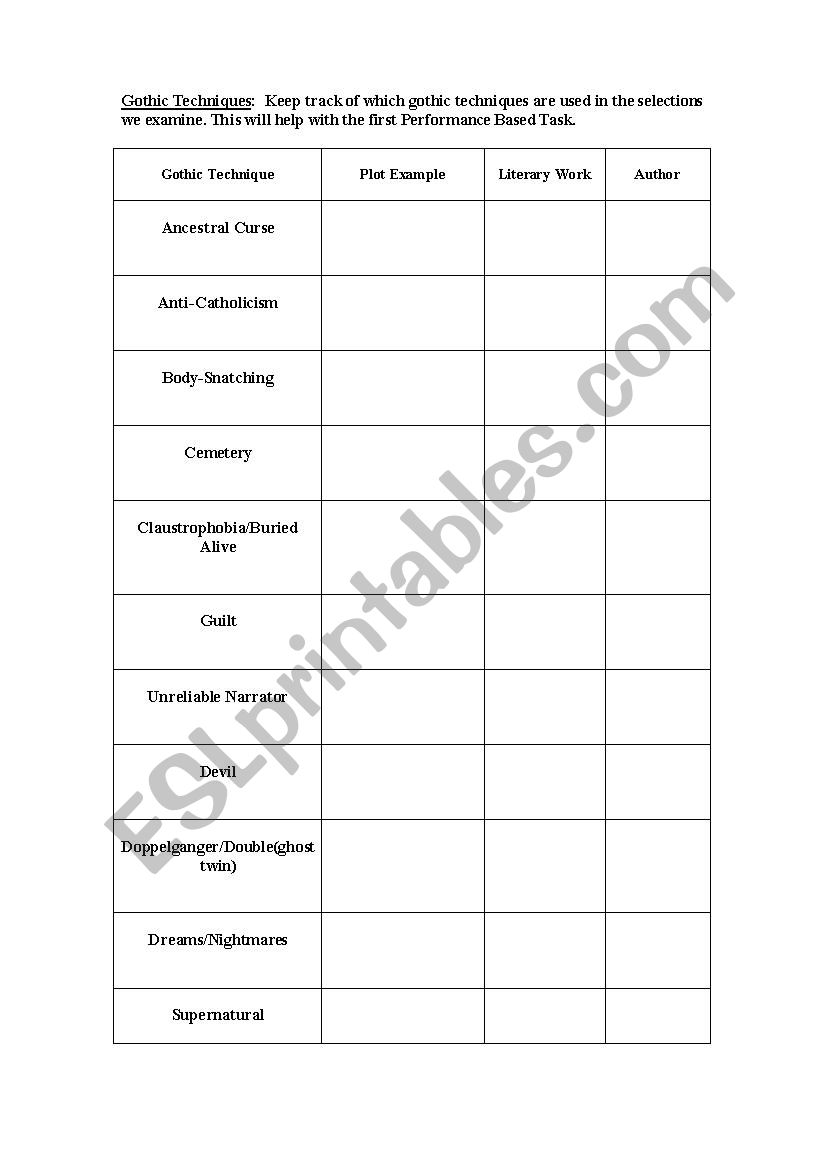 Gothic Techniques Handout worksheet