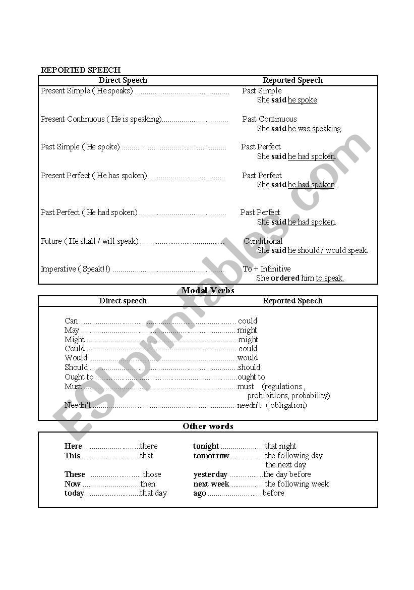 Reported speech changes worksheet