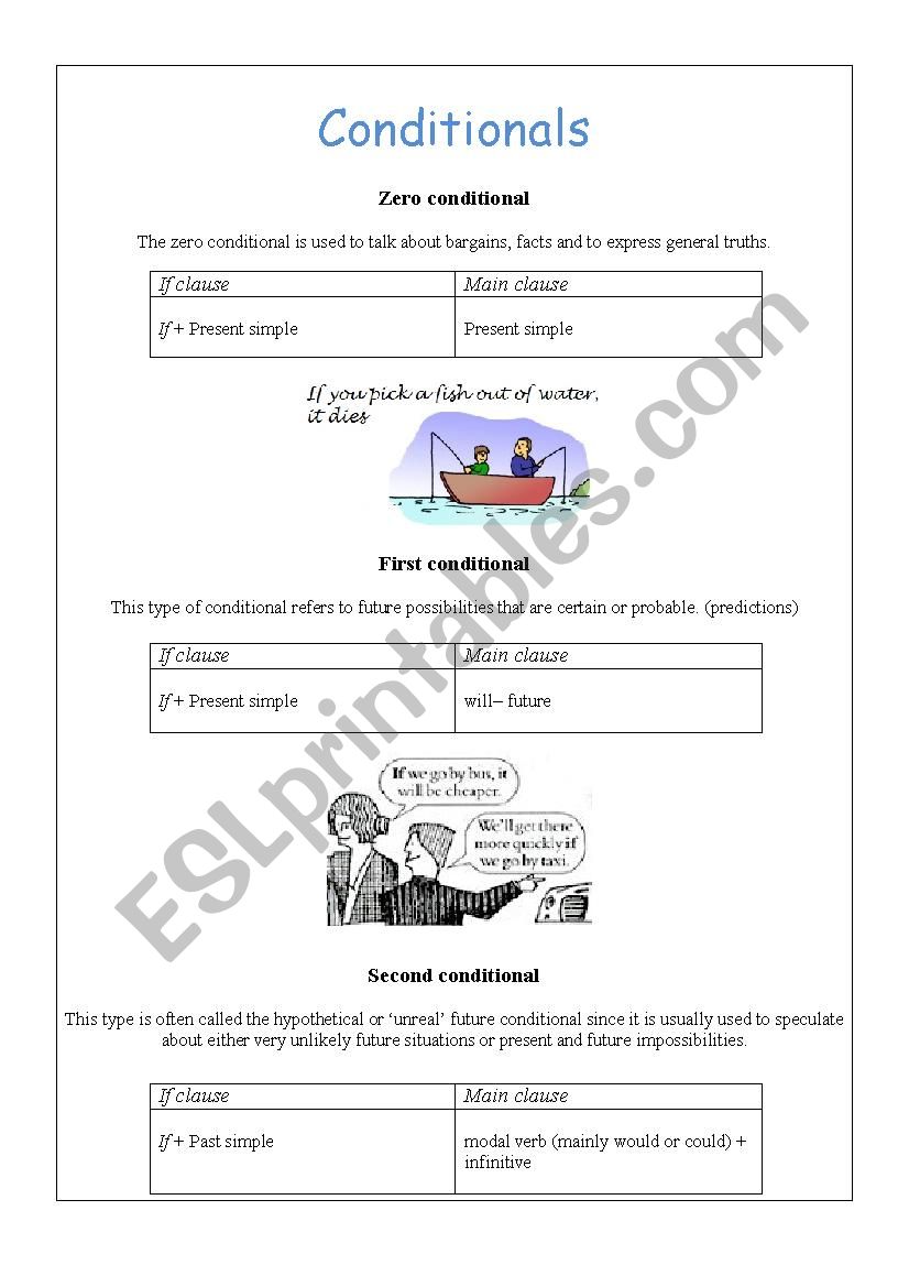Conditionals 0-3 worksheet