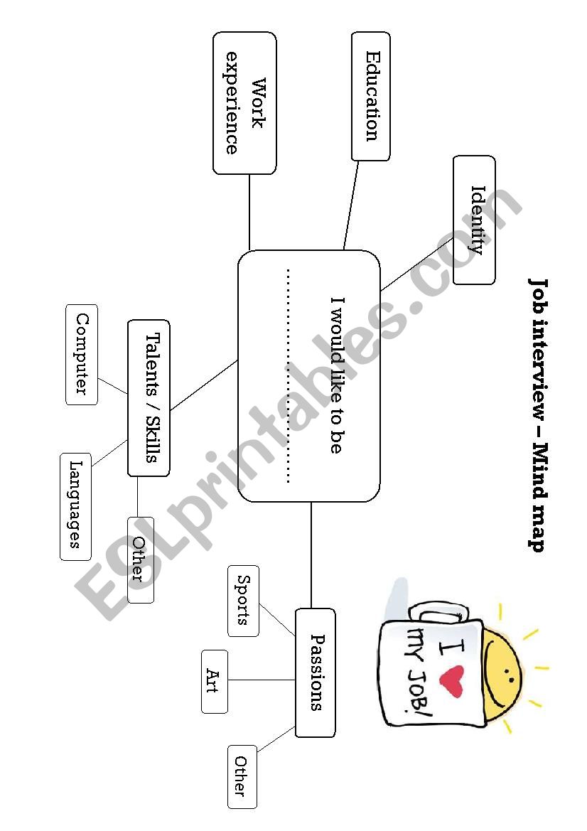 Job Interview - mind map worksheet