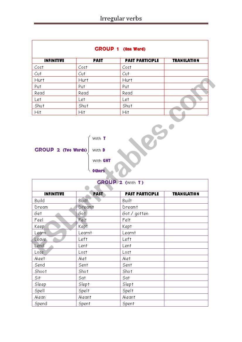 A different Irregular Verb list